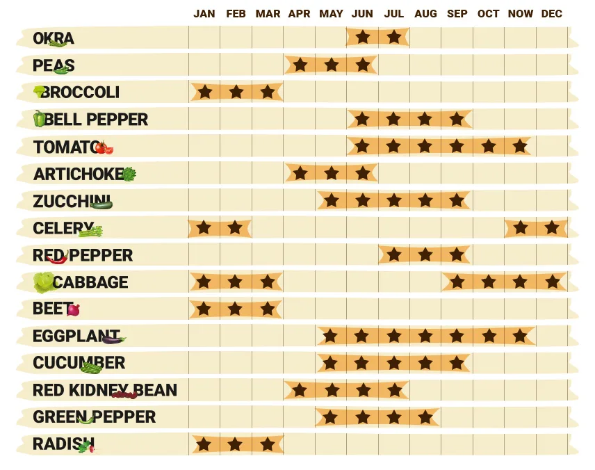 Harvest Calendar